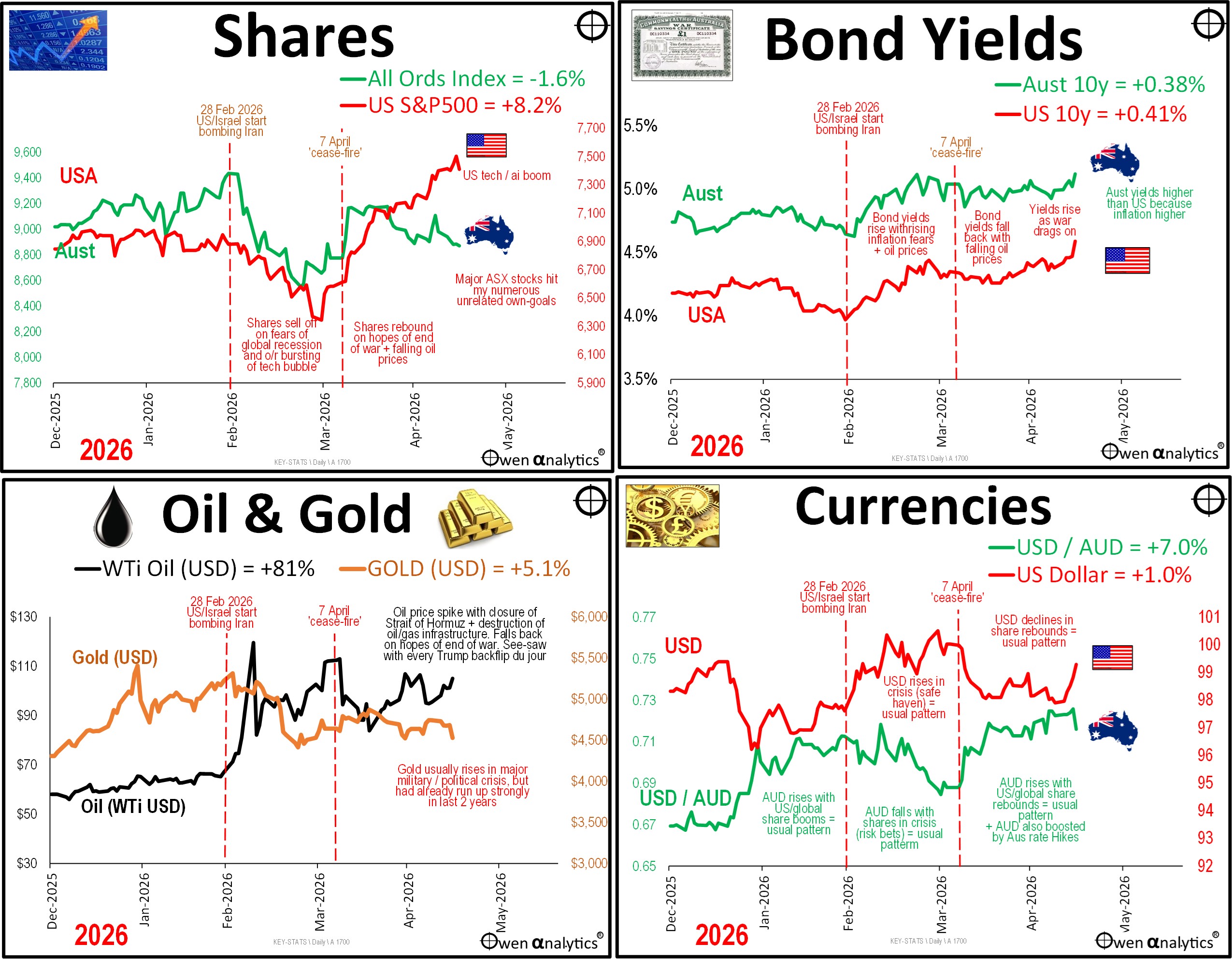 Owen’s Market Pulse - 16 May 2026