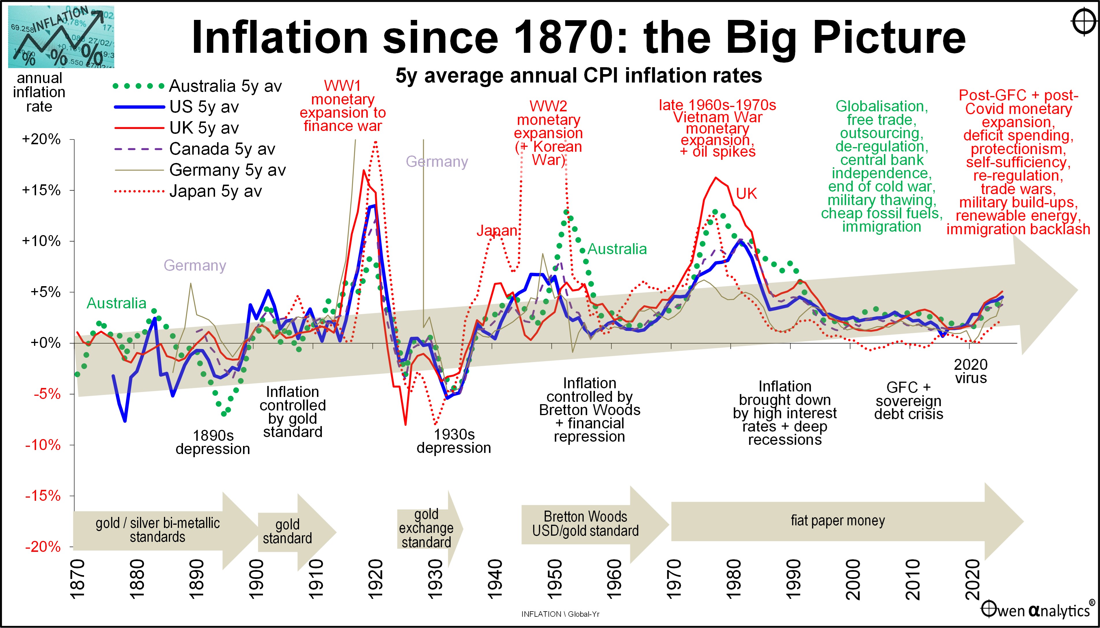 Inflation BIG Picture: Boomers got rich by lucky timing. Next Gen to get higher inflation & rates